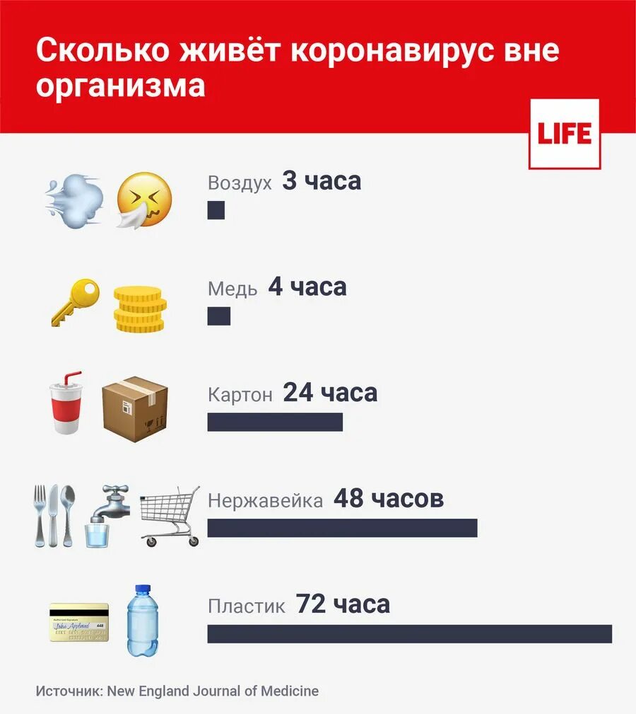 Сколько коронавирус живет на поверхностях. Как долго коронавирус живет на поверхностях. Сколько живёт вирус коронавирус. Сколько вирус живет на поверхности. Сколько живет вирус на поверхности