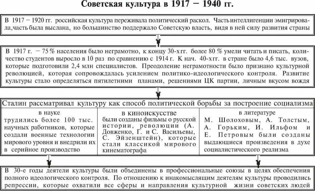 Направление политики кпсс