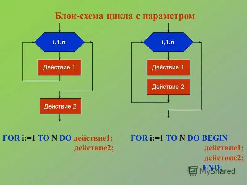 Ни одно действие