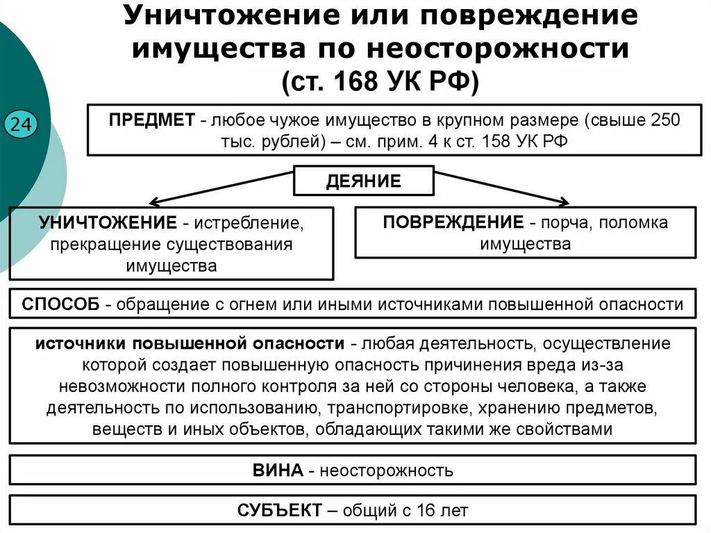 Ст 168 состав. Ст. 168 УК - уничтожение или повреждение имущества по неосторожности;. 168 УК РФ состав преступления. 168 Статья уголовного кодекса.