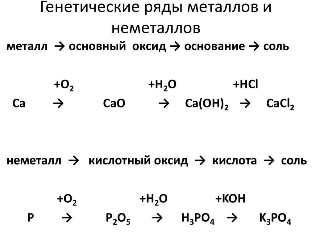 Неметаллы с солями реакции