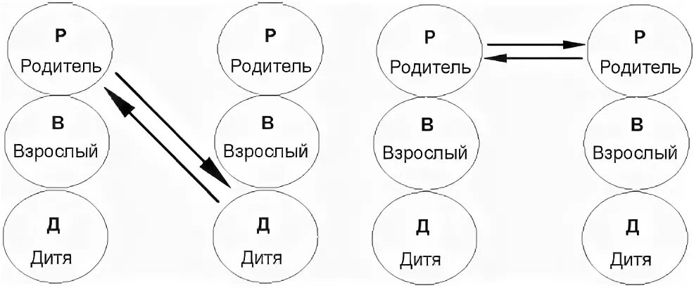 Тест берна