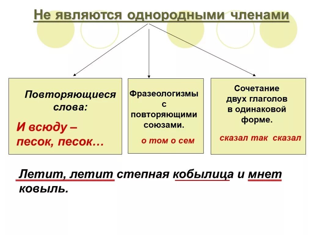 Являются ли однородными членами повторяющиеся слова. Не являются однородными членами предложения.