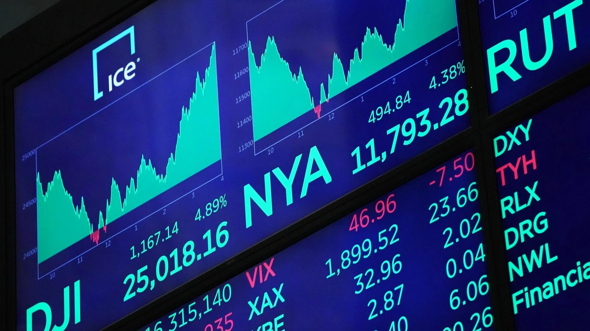Биржа цен. Биржевой рынок сша. фондовая биржа. фондовые индексы сша. биржа котировки.