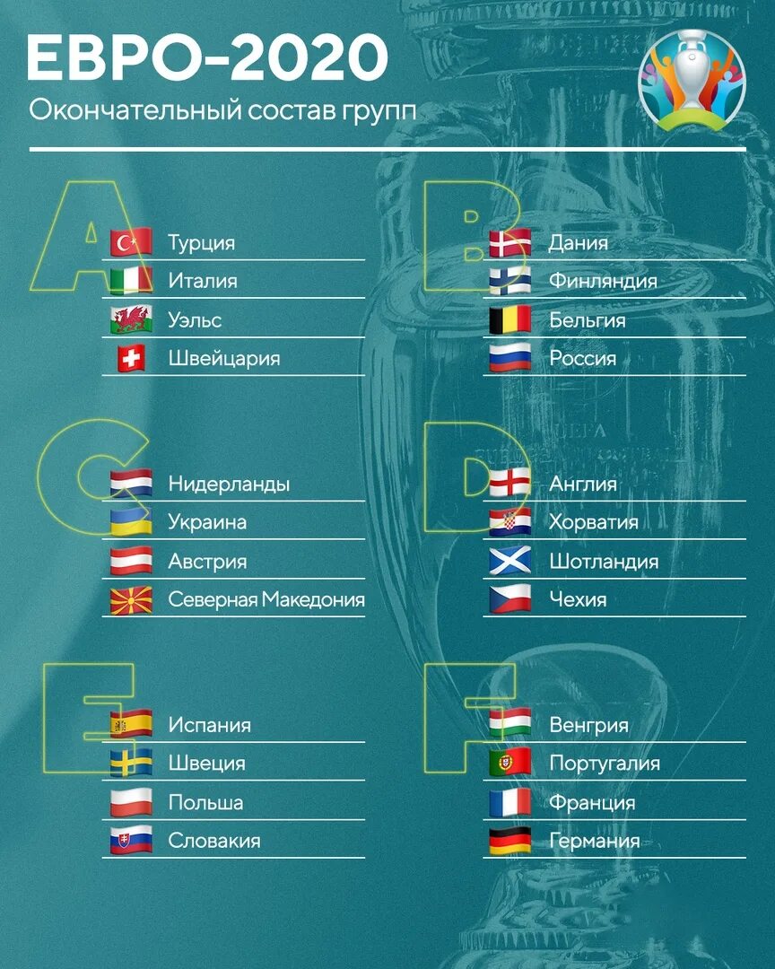 Результаты чемпионата 2020. Групповой этап евро 2020. Евро 2020 сетка. Чемпионат Европы 2020 таблица групп. Чемпионат Европы по футболу 2021 таблица.