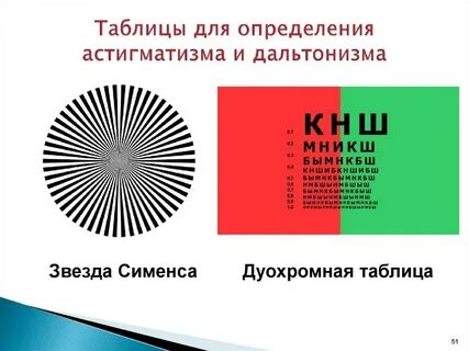 Тест на астигматизм
