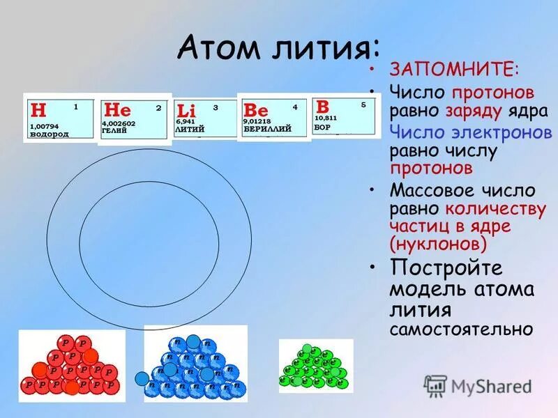 Состав ядра лития. Число протонов в ядре лития. Число протонов в ядре атома лития. Литий число протонов в ядре.