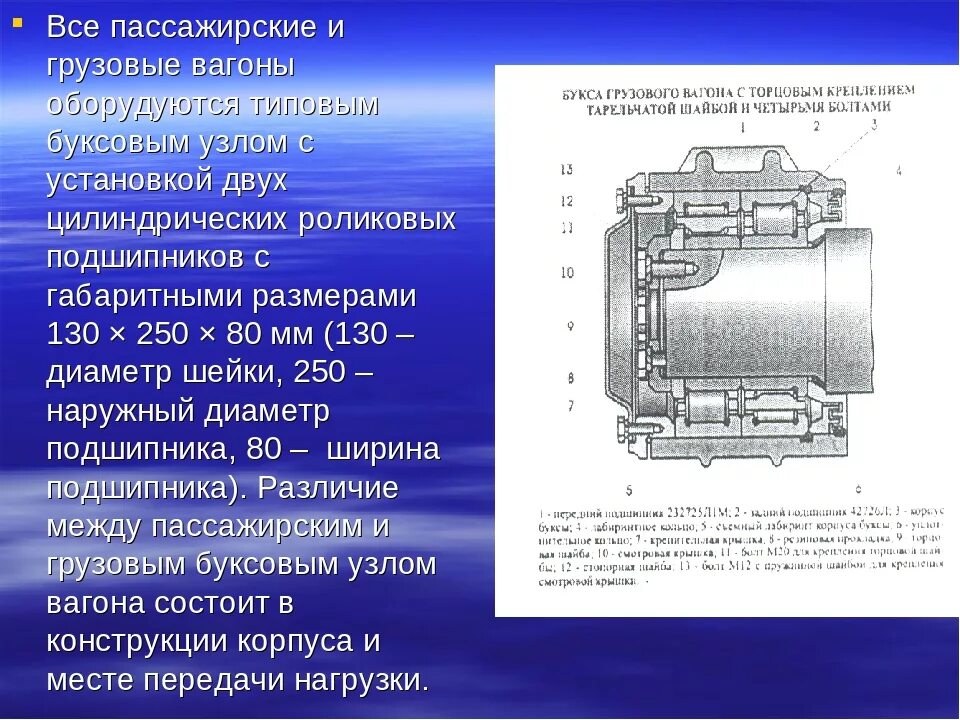 Буксы колесной пары грузового вагона. Буксы с роликовыми подшипниками пассажирских вагонов. Схема буксового узла грузового вагона. Конструкция корпус буксы грузового вагона. Бирка на буксе колесной пары