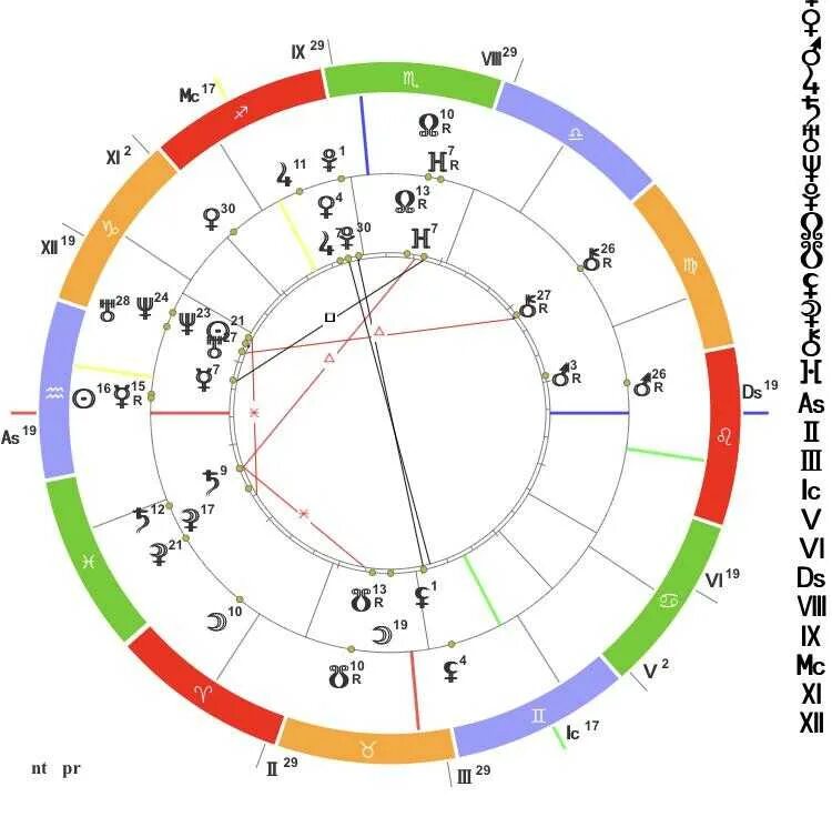 Транзитный плутон в соединении. Сатурн в астрологии. Сатурн в натальной карте.