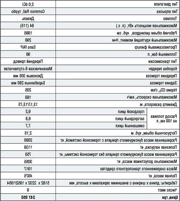 Характеристики рено дастер 1.6