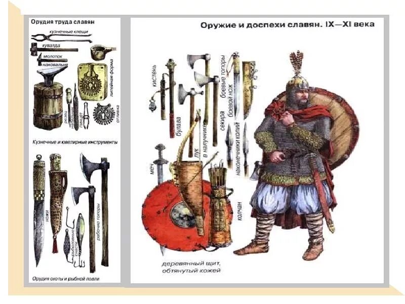 Какие мастера изготавливали вооружение и доспехи. Оружие воинов древней руси. вооружение славянских воинов древней руси. доспехи и вооружение русского воина в древней руси. оружие восточных славян 8-10 век.