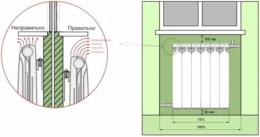Как правильно установить радиатор. Как правильно установить радиатор отопления. как правильно установить батареи отопления в квартире. установка радиаторов отопления размеры. муфта для подключения радиатора отопления.