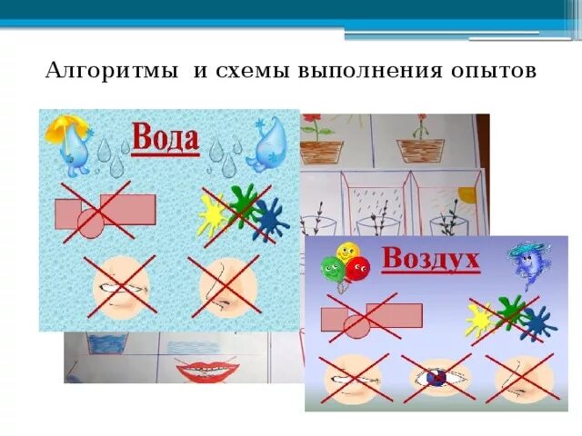 Свойство воды подготовительная группа. Схемы проведения опытов. Схемы выполнения экспериментов для детей. Алгоритм и схемы выполнения опытов. Схема опытов для дошкольников.