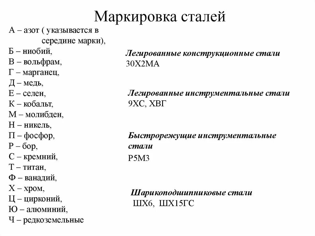 Стали и 0 9. Как зашифровать марку стали. Марки стали с расшифровкой таблица. Обозначение марки стали расшифровка. Расшифровка обозначения стали.