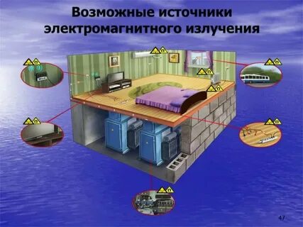 Электромагнитное поле вид загрязнения