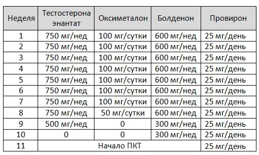 Сколько длится курс приема. Схема энантат болденон. Схема приема тестостерона энантат Соло. Схема курса тестостерона энантата.