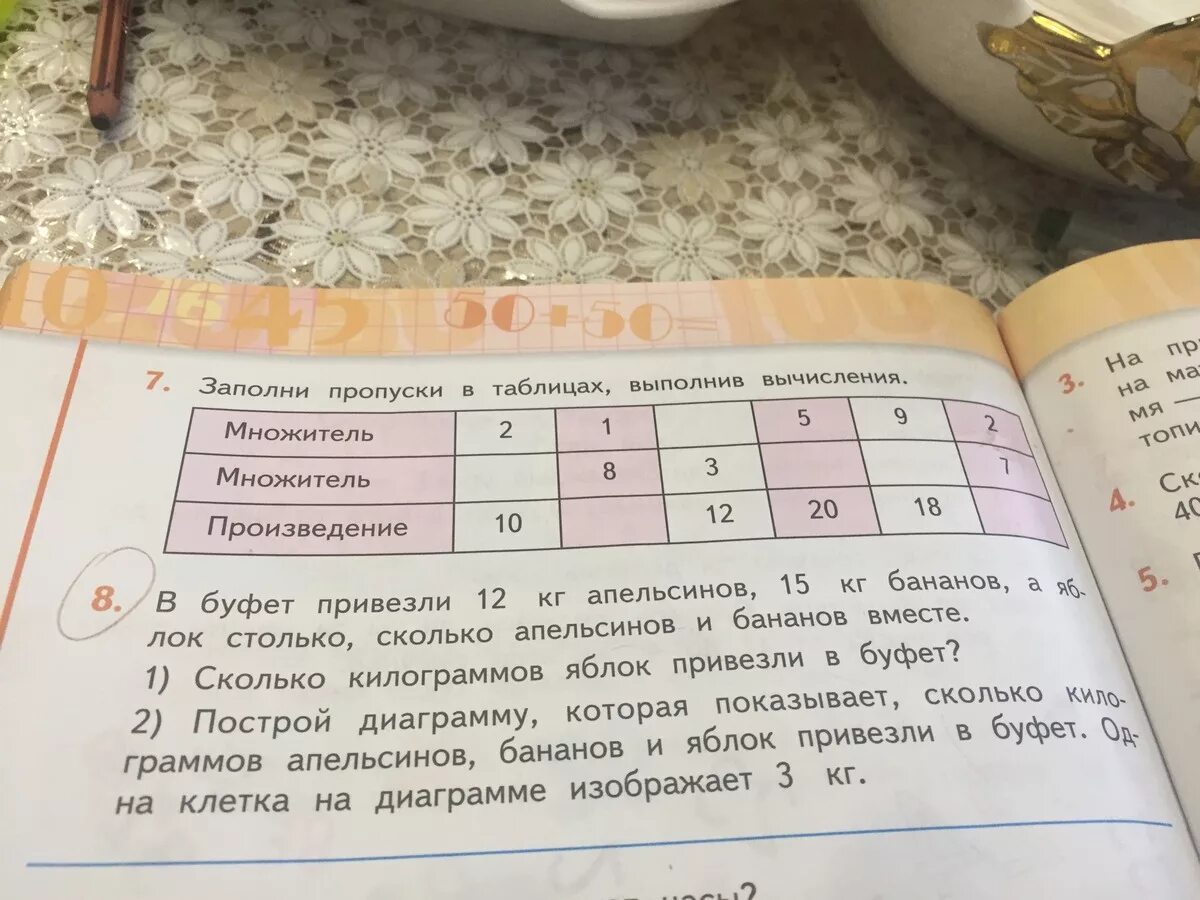 Заполни пропуски в таблице выполнив вычисления. Заполни пропуски в таблице выполни вычисления. В буфет привезли 12 кг апельсинов 15 кг бананов а яблок. Сколько апельсинов в кг. В школьном буфете привезли в ящиках