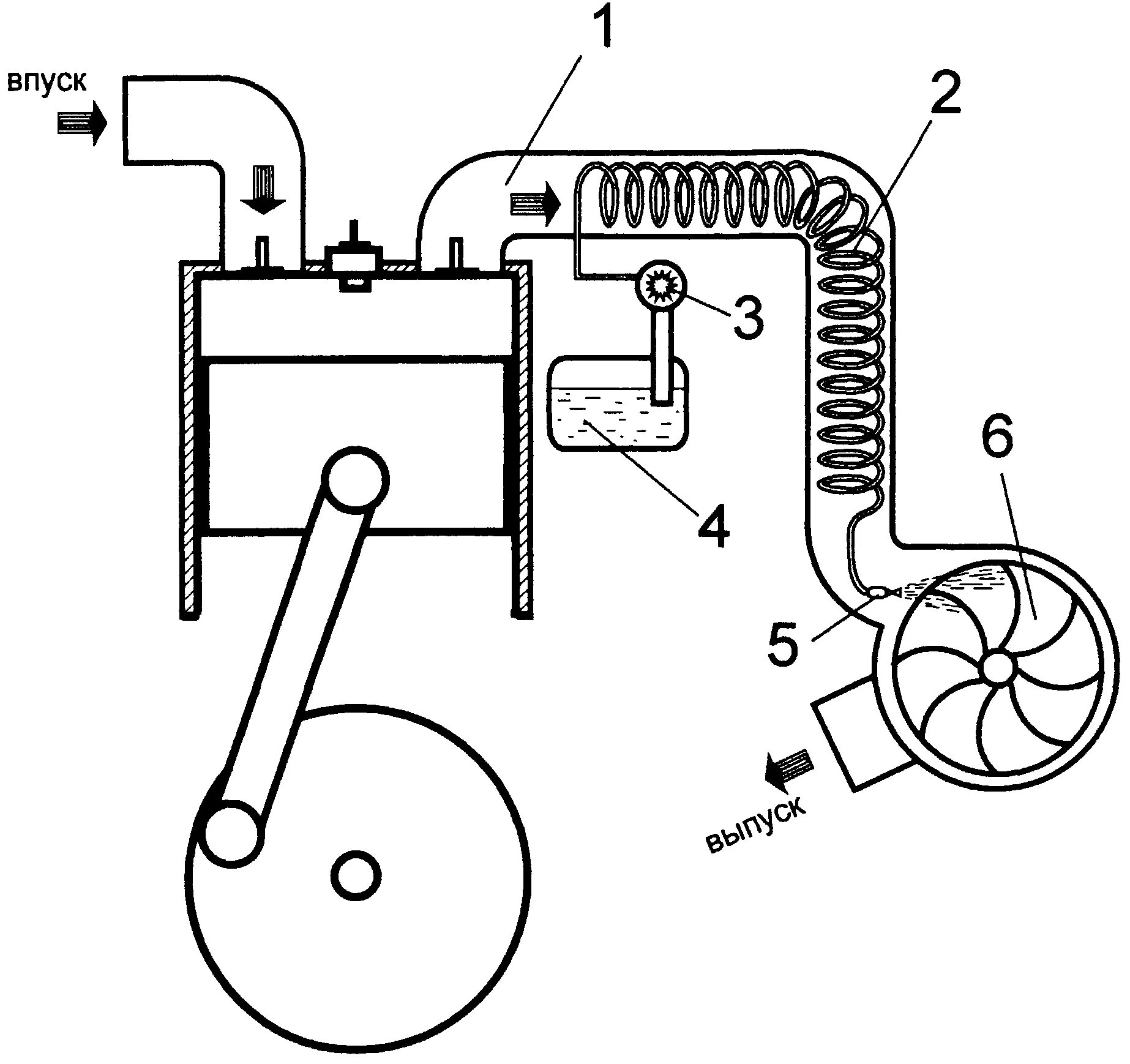 Двигатель всасывает воздух. Система впуска и выпуска двигателя ДВС. Схему система впуска ДВС. Впускная система двигателя с наддувом. Впускной тракт двигателя дизеля схема.