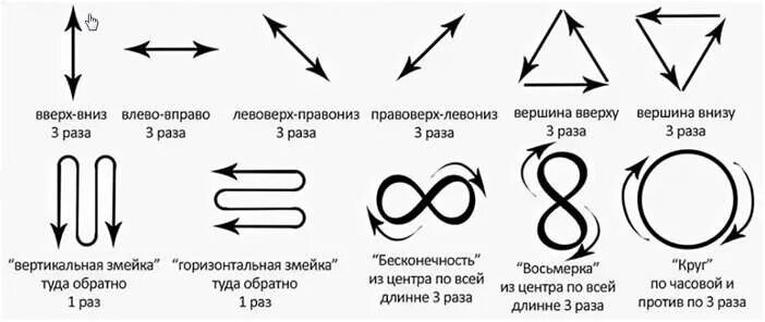 Упражнения восстанавливающие зрение. Метод восстановления зрения по бейтсу. Схема зарядки для глаз для восстановления зрения. Упражнения для восстановления зрения при астигматизме. Гимнастика для улучшения зрения при близорукости у детей.