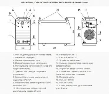 Сварочный полуавтомат размер