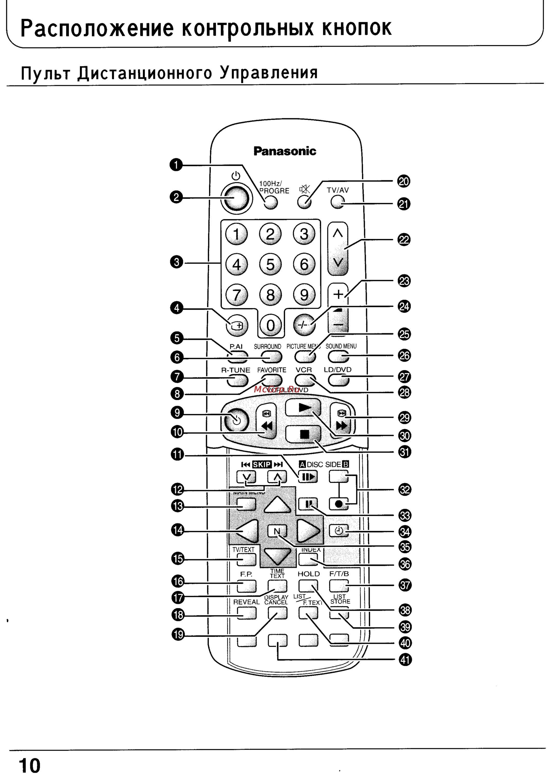 Кнопки на пульте Панасоник. Panasonic TX-29p150t. Описание кнопок на пульте телевизора Панасоник. Пульт Ду для телевизора кинескопного Панасоник.
