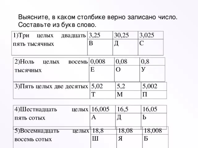 Три целых двадцать пять тысячных. Одна целая двадцать пять тысячных. Ноль целых 5 тысячных. 5 Стотысячных. Запишите цифрами десятичную дробь ноль целых