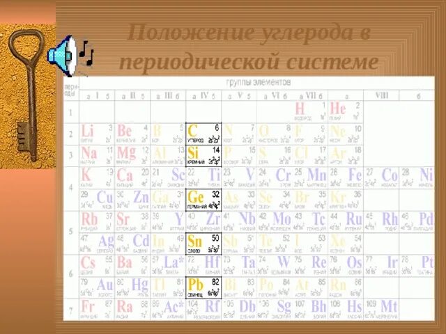 Элементы подгруппы углерода. Характеристика подгруппы углерода. Подгруппа углерода таблица. Таблица по подгруппе углерода.