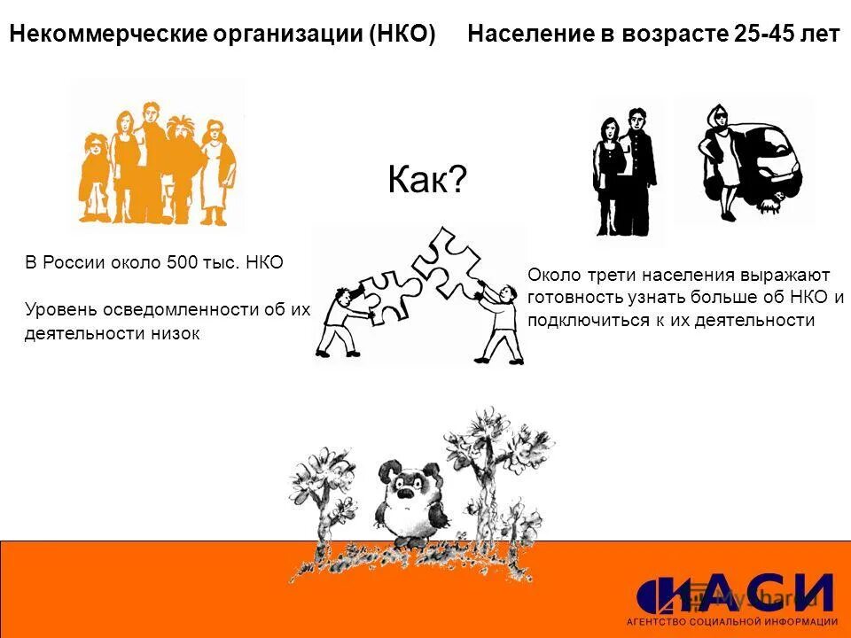 Некомерческая организация. Финансирование нко в россии. Источники финансирования деятельности некоммерческих организаций. Поддержка некоммерческих организаций. Население нко.