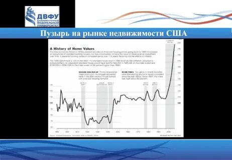 Экономический курс сша
