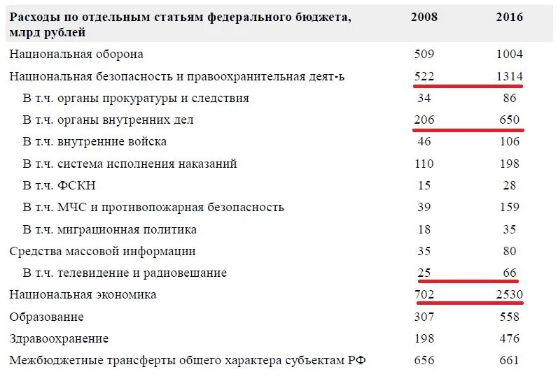Косгу расшифровка. Косгу 346. Статьи косгу расшифровка. Статья 340 в бюджете расшифровка. 346 статья расходов бюджета.