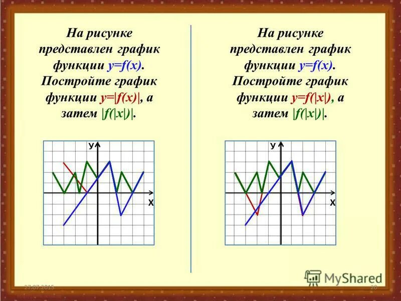 На рисунке представлены графики функций. F X функция. Построение графиков функций рисунки. Построение графиков с модулем. График функции f x.