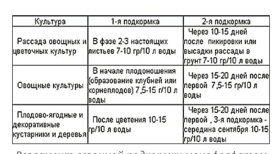 Подкормка рассады монофосфатом калия после пикировки томатов. Монофосфат калия удобрение. Монофосфат калия дозировка. Монофосфат калия лекарств. Монофосфат калия для рассады цветов.