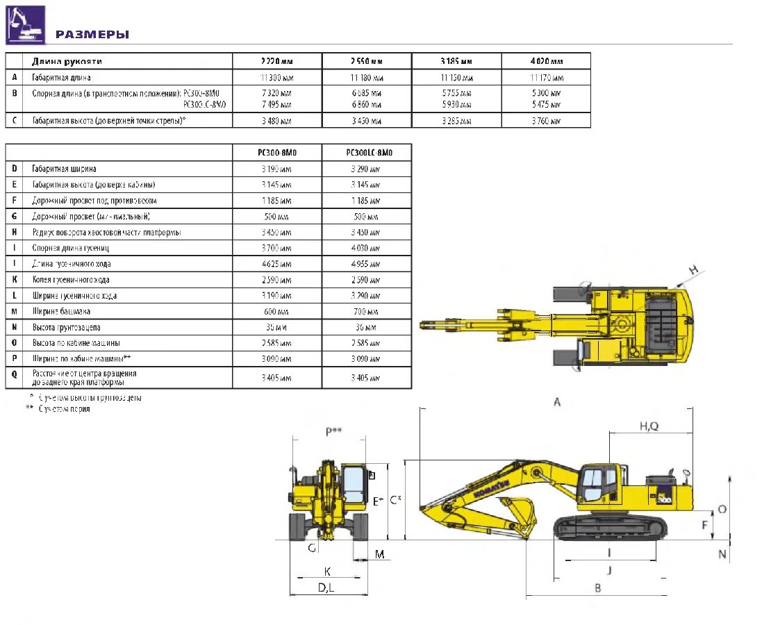 Комацу 300 экскаватор габариты. Экскаватор Komatsu рс300 габариты. Экскаватор Komatsu 300 габариты. Габариты экскаватора Коматсу рс400.