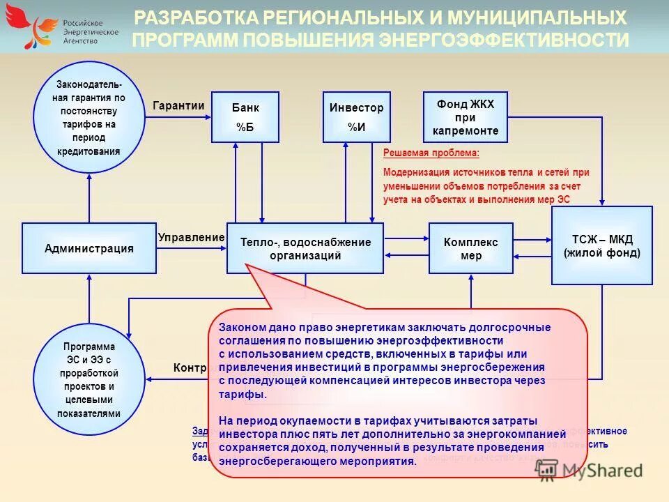 реализованные региональные проекты. организационно-функциональная карта. культурная программа. гчп казахстан. региональные проекты развития.