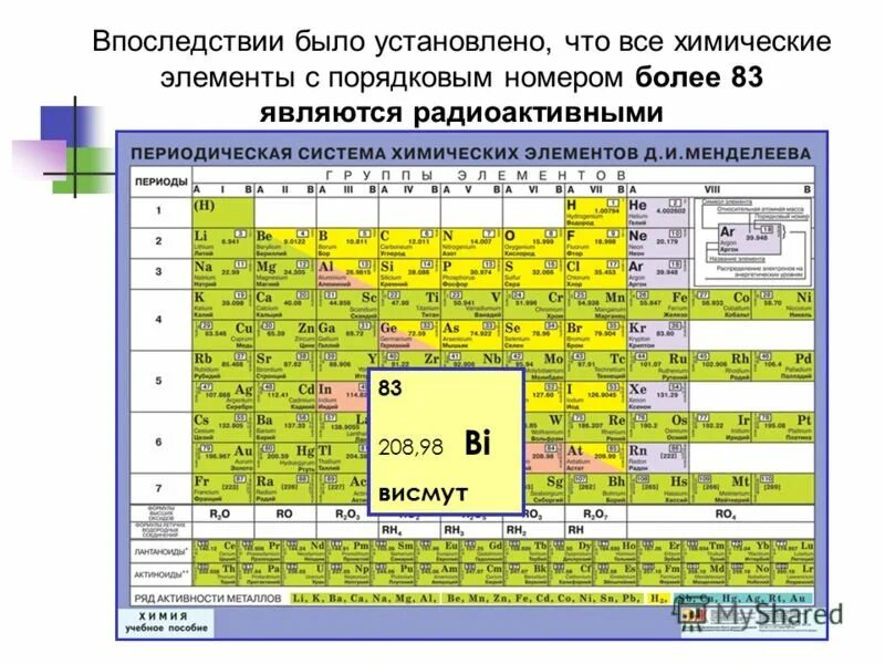 Таблица радиоактивных элементов в таблице Менделеева. Радиоактивные элементы в таблице Менделеева. Радиоактивные химические элементы в таблице Менделеева. Местоположение в псхэ