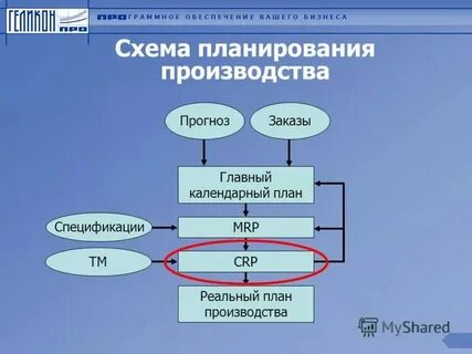 Система производства действующая