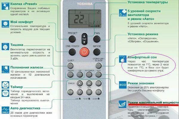 При какой температуре включать кондиционер на обогрев. Температурный режим кондиционера. температурный режим сплит системы. правила пользования кондиционером. как настроить кондиционер на минимальную температуру.