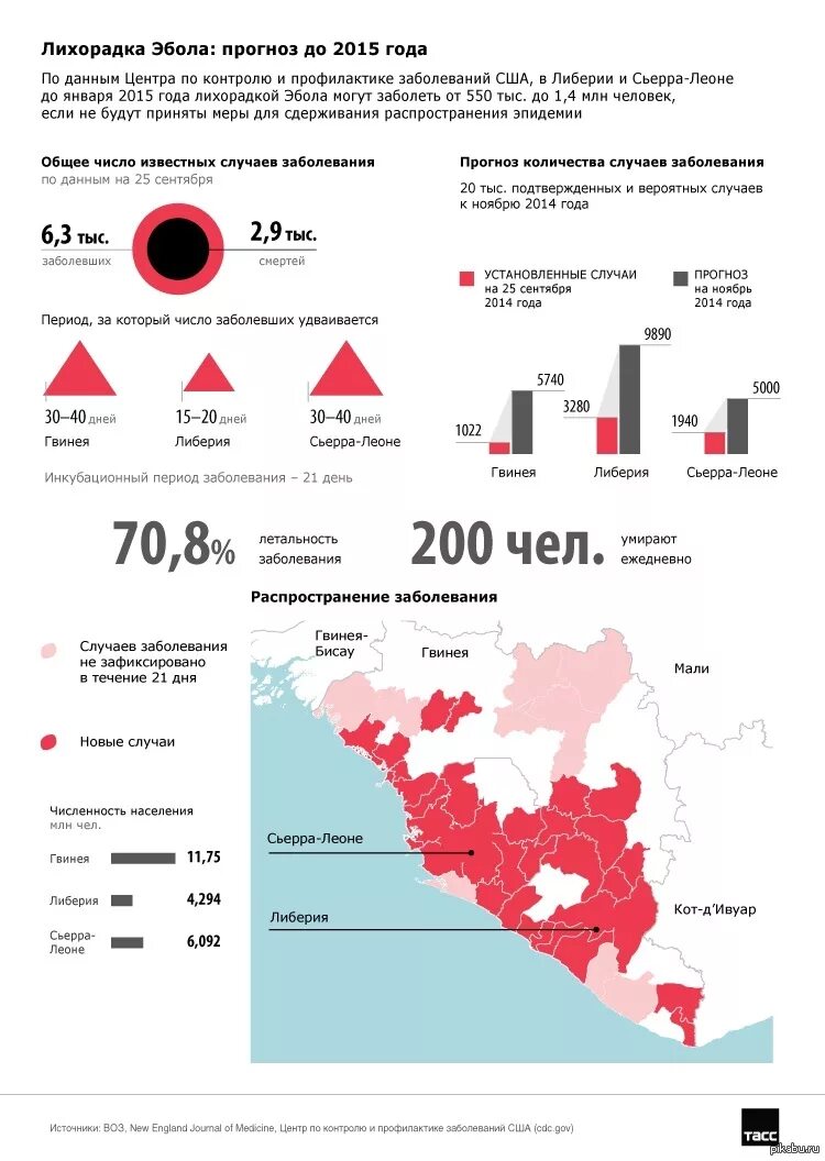 Прогнозы 2015 года. Эбола распространение. Лихорадка Эбола статистика. Эбола смертность. Лихорадка Эбола смертность.