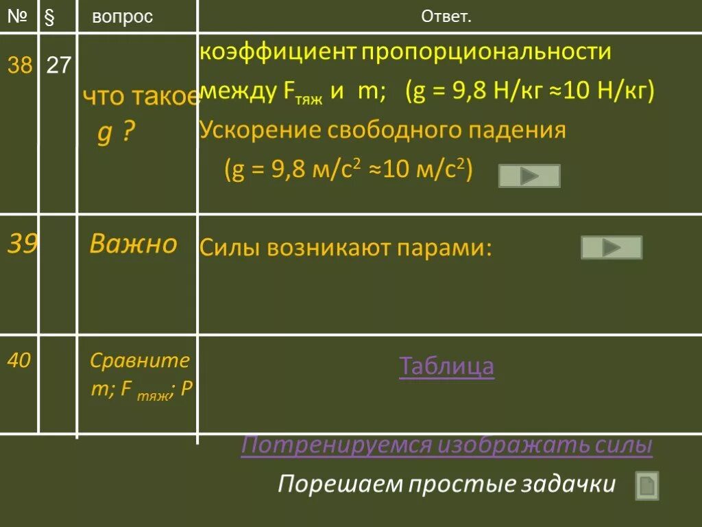 Коэффициент ответов. Как вычислить коэффициент пропорциональности тела. Ускорение свободного падения. Какие коэффициенты за что отвечают. Коэффициент пропорциональности щебня.