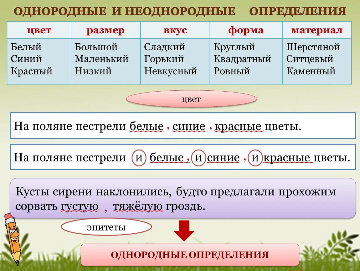 Относятся непосредственно к главному слову однородные определения. Урок однородные и неоднородные определения урок 8 класс. Опорная схема однородные и неоднородные определения. Однородные и неоднородние опр. Ожнородные и неотнородные оарееления.