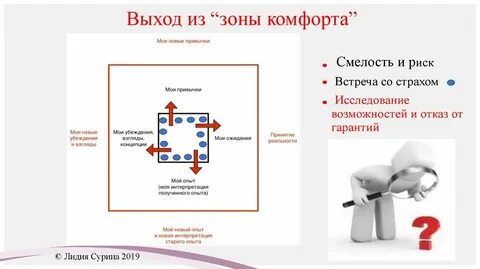 Выход зоны комфорта 3