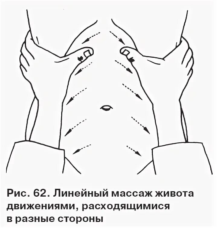 Техника выполнения ручной массажа живота. Массаж живота схема. Схема направлений массажных движений. Схема проведения массажа живота. Направление массажных движений при массаже живота.