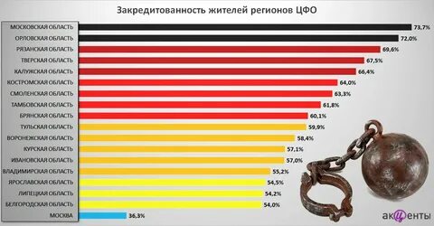 Долги населения