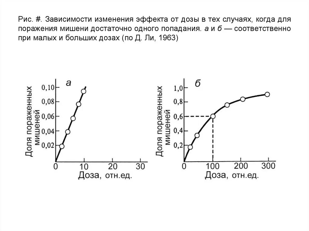 Изменяется в зависимости от размера