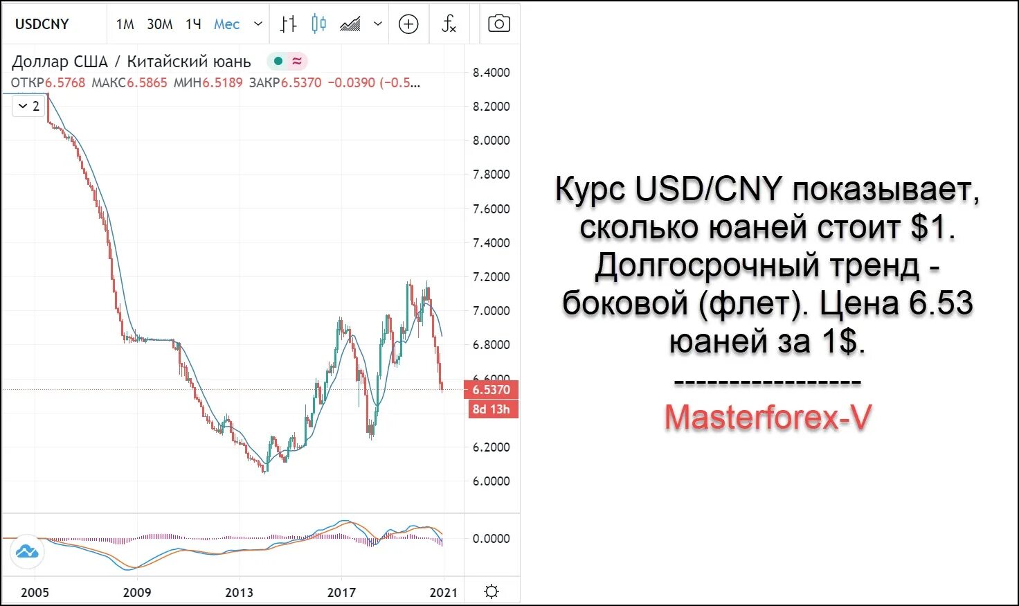 График курса юаня и доллара к рублю. График курса юаня к рублю за год 2021-2022. Курс юаня к рублю график за год. Динамика курса китайского юаня к рублю за год 2022. 1 usd cny