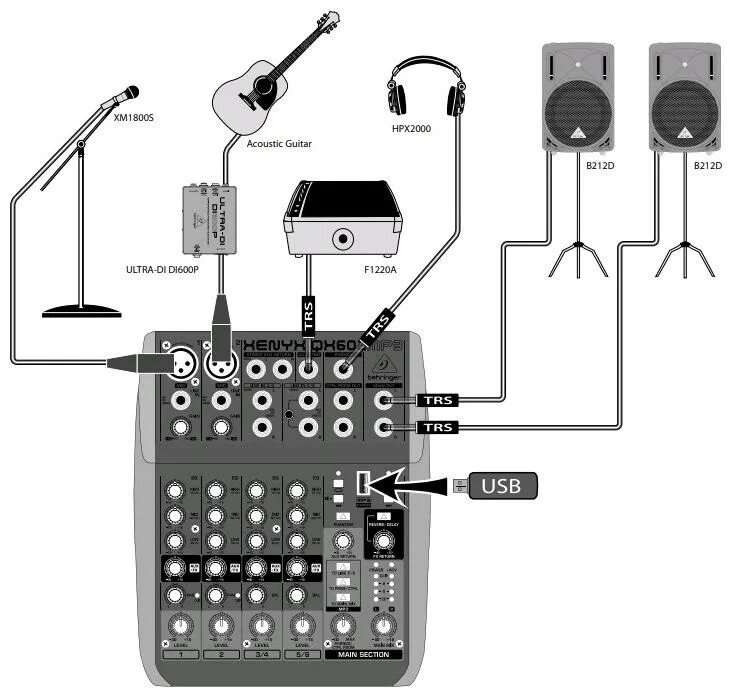 Пульт управления микрофонами. Микшер XENYX QX 602. Микшерный пульт Behringer XENYX qx602mp3. Микшерный пульт Behringer 602. Микшерный пульт Behringer XENYX 802 схема подключения.