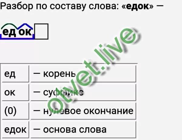 Пирог разбор слова по составу 3