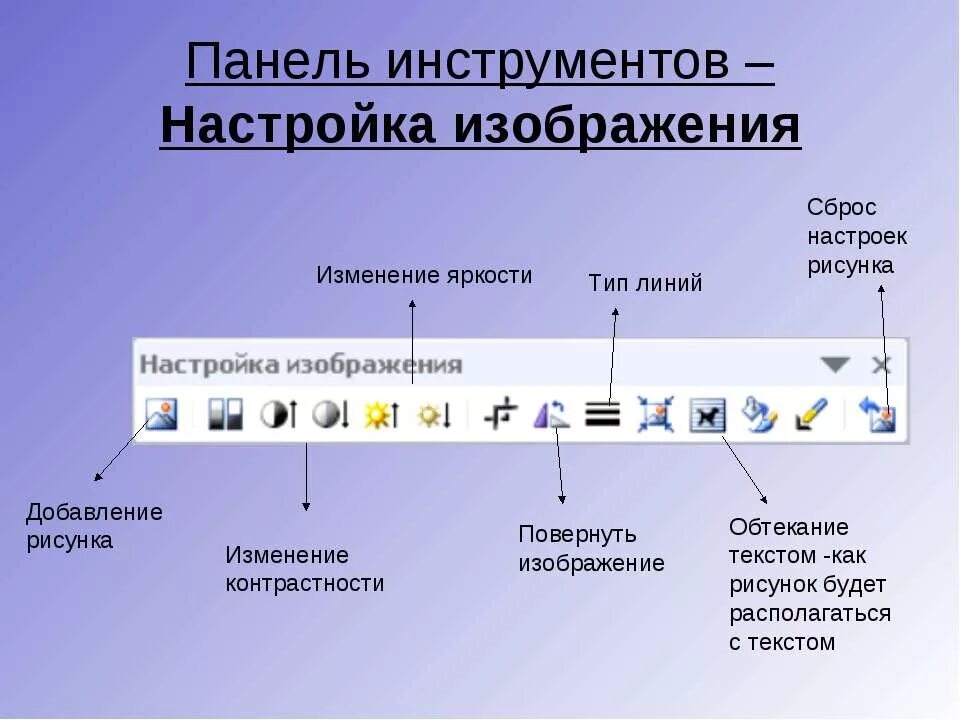 Панель рисования. Панель инструментов POWERPOINT. Панель рисования в Ворде. Создать изображение используя панель рисования. Какой пункт меню позволяет настроить панель инструментов