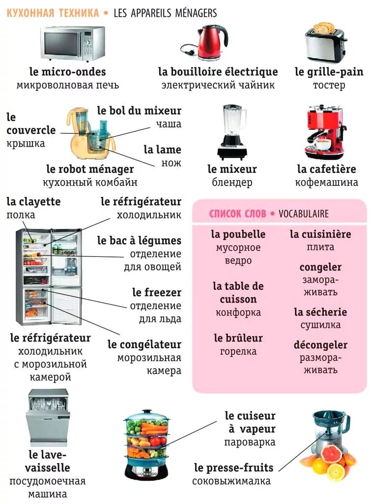 ситилинк ассортимент товаров. кухонная техника по английскому. выгоды потребителя примеры. методы и техники перевода. техника перечисление.