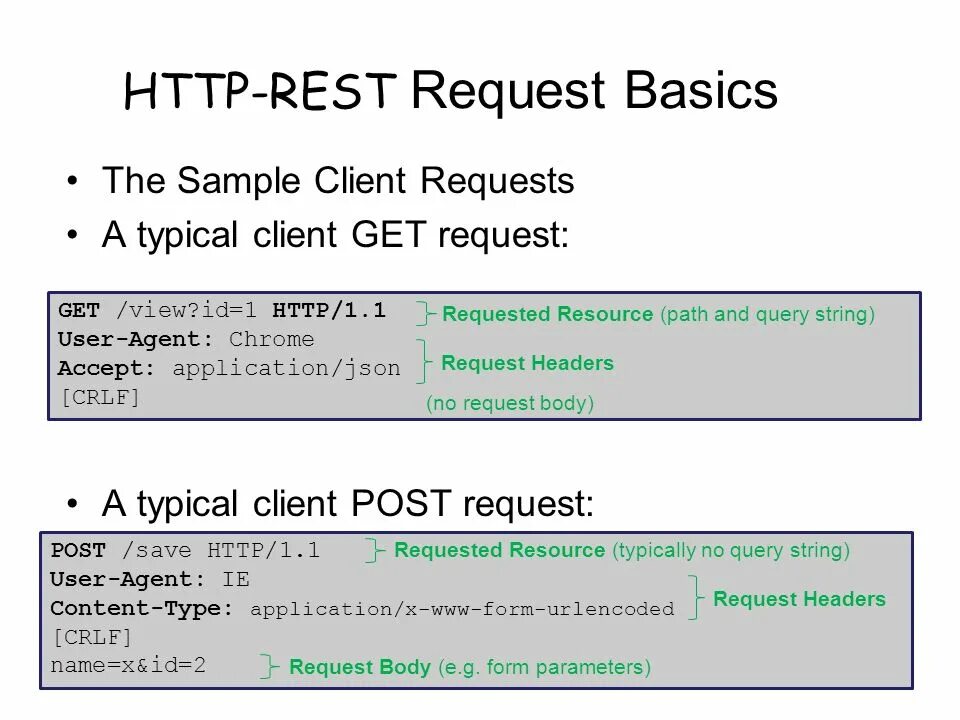 Rest запросы. Пример rest запроса. Rest API запросы. Структура rest запроса.